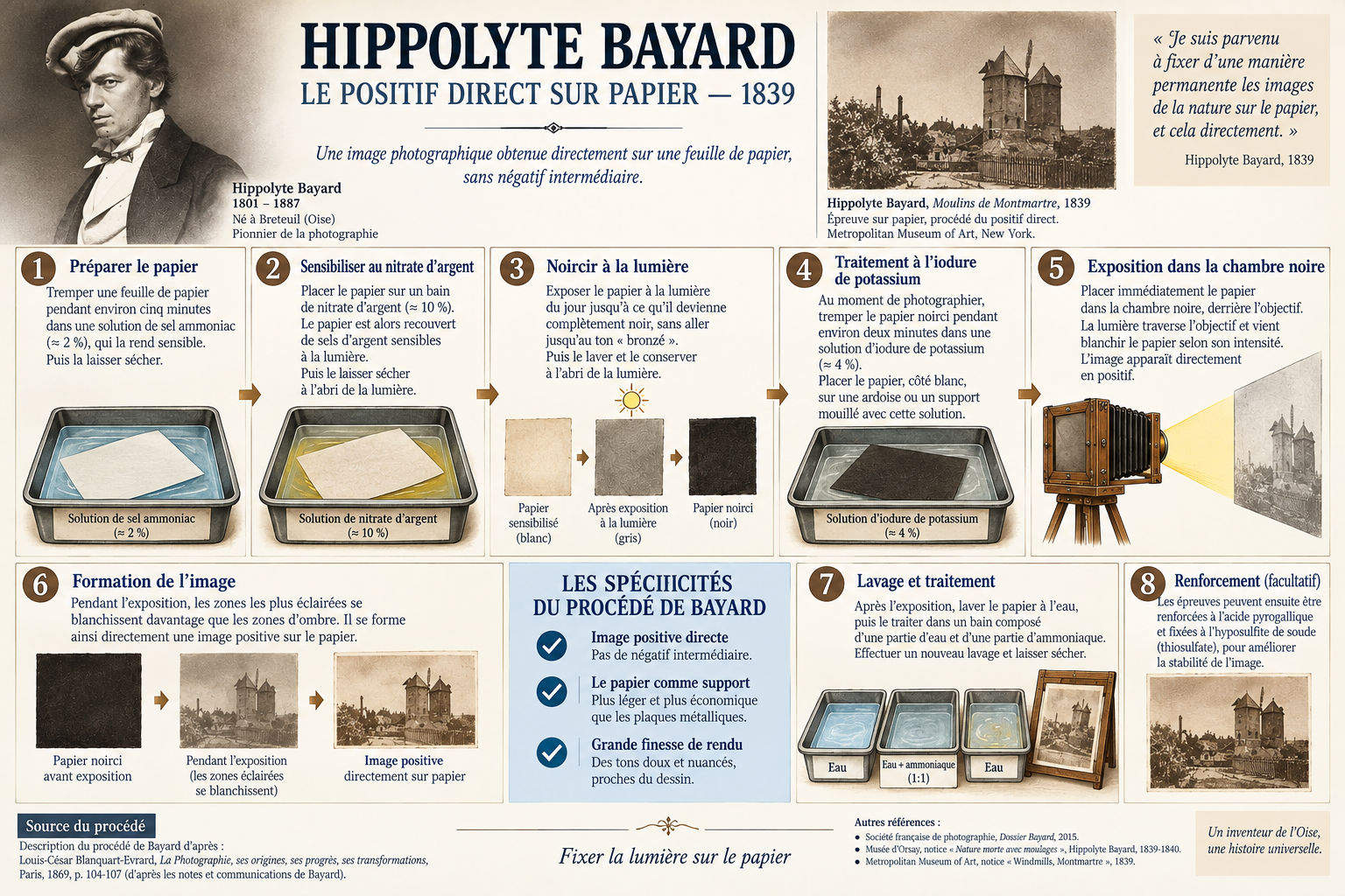 Procede photo hippolyte bayard - breteuil